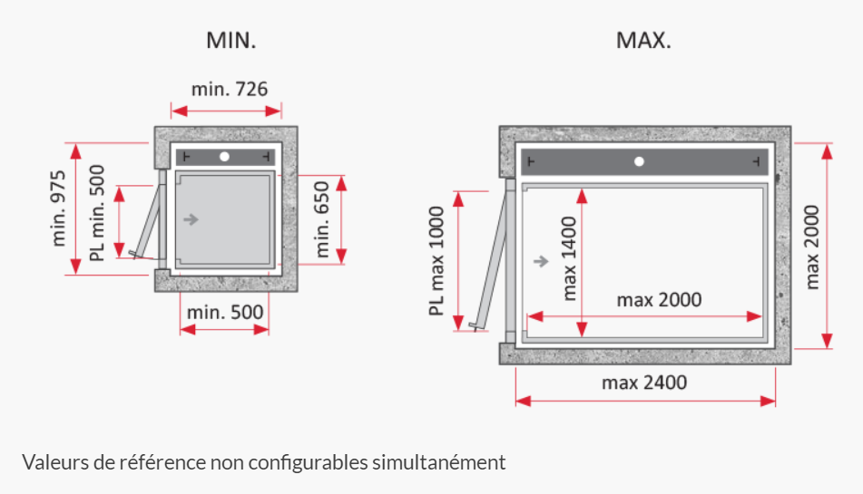 Dimensions en Gaine Maçonnée